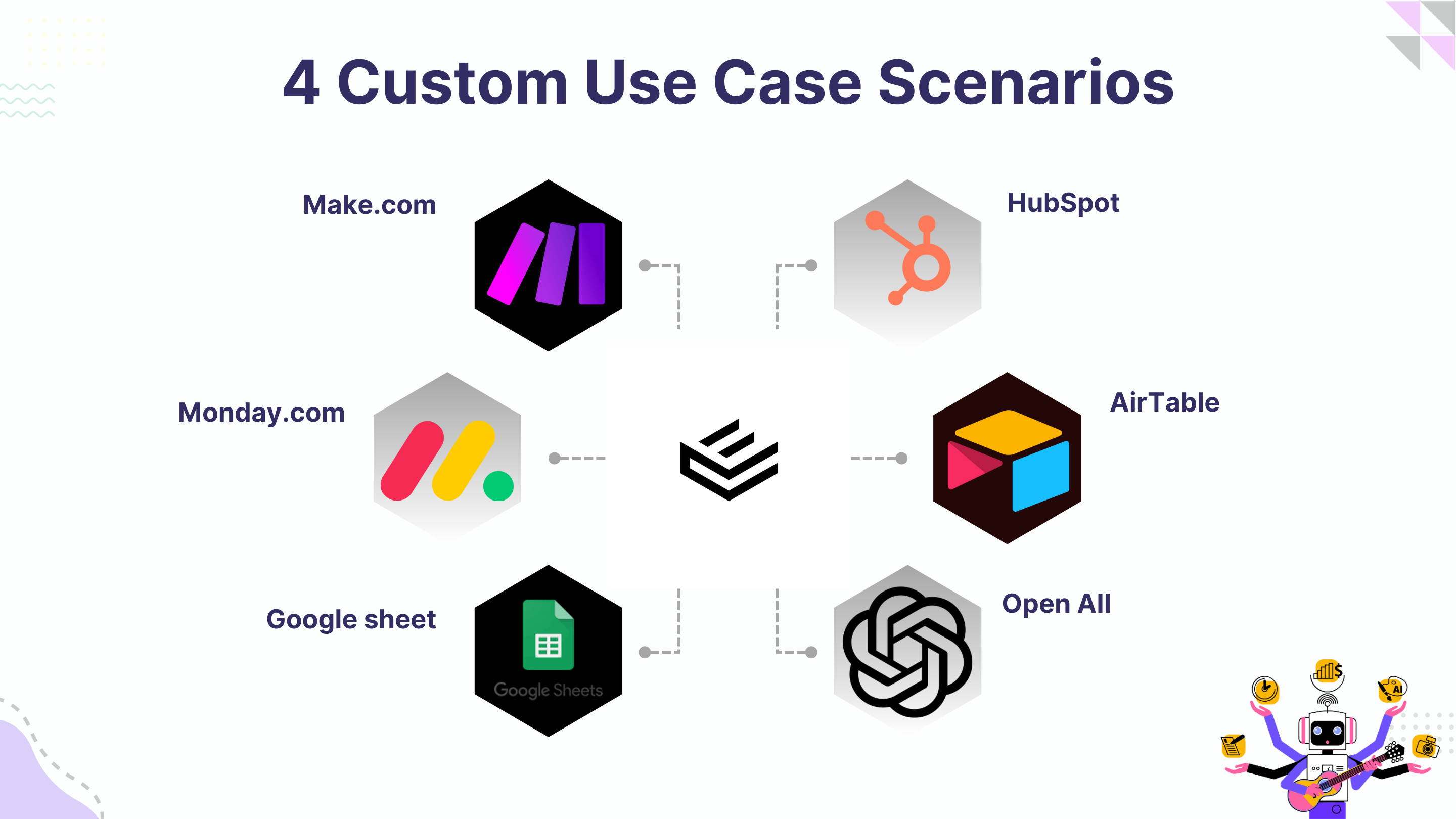 4 Custom Use Case Scenarios (Monday.com & Make.com)