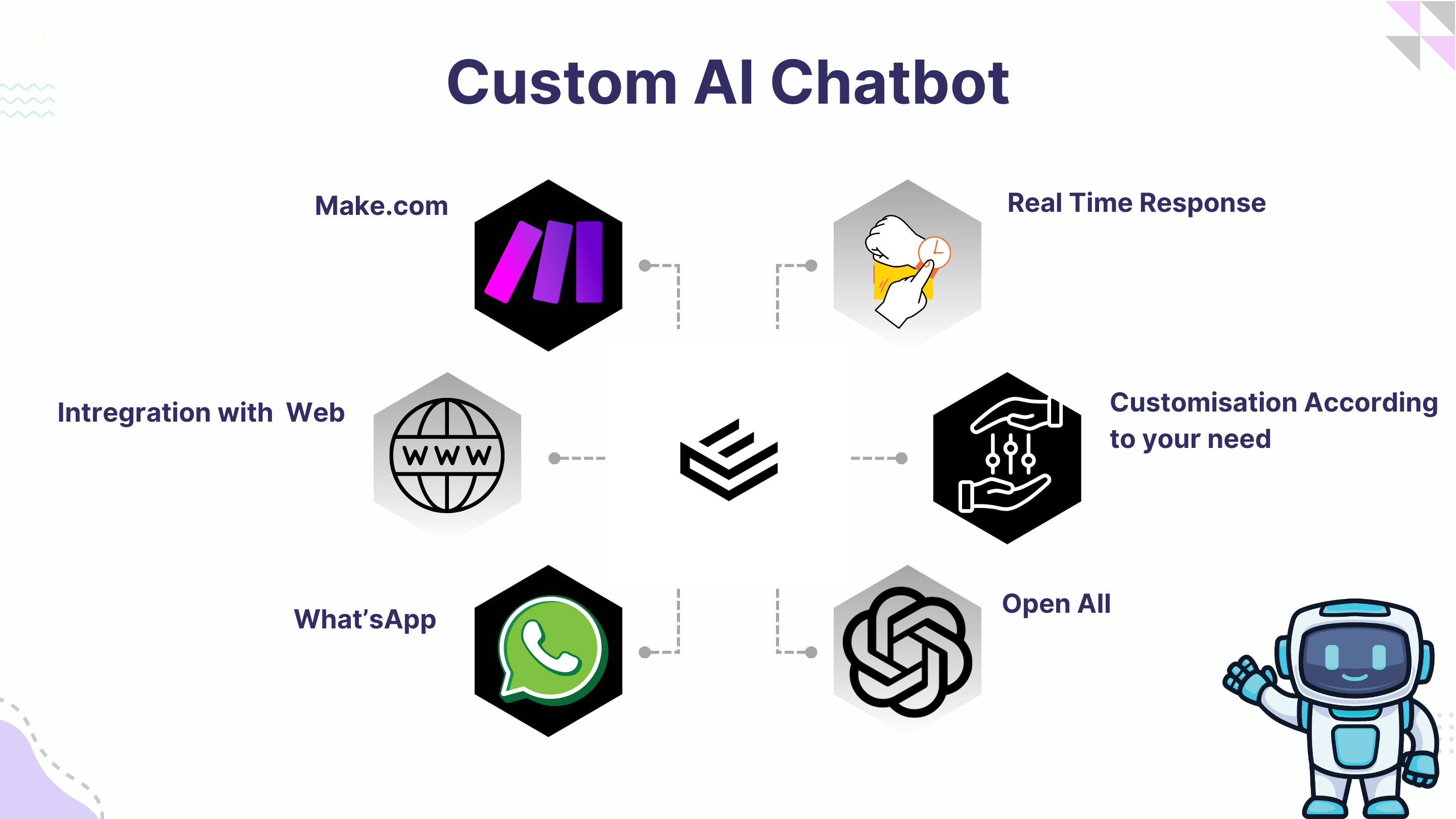 Custom AI Chatbot (Make.com, WhatsApp, ChatGPT)