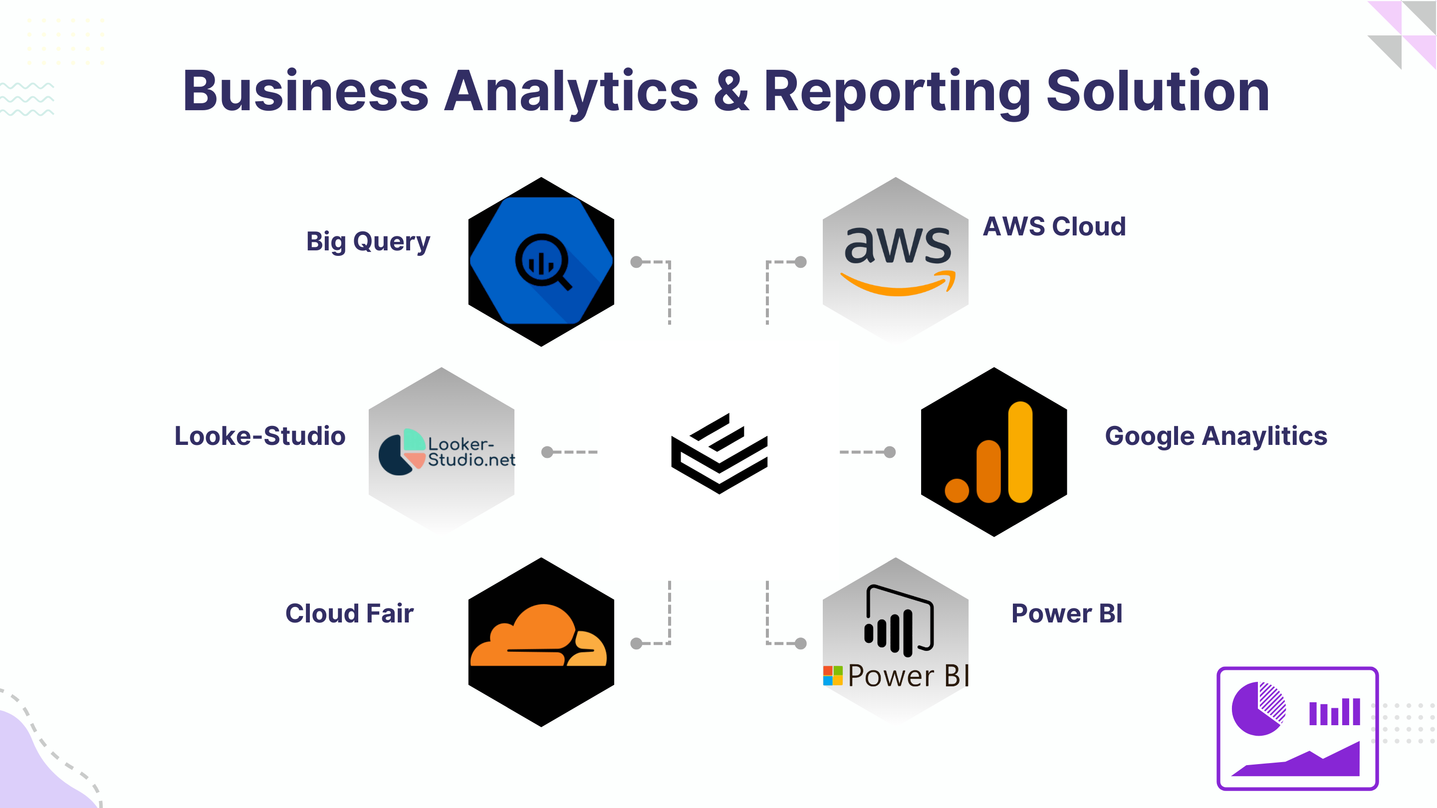 Business Analytics & Reporting Solution (Looker Studio, Monday.com, Airtable, Power BI)