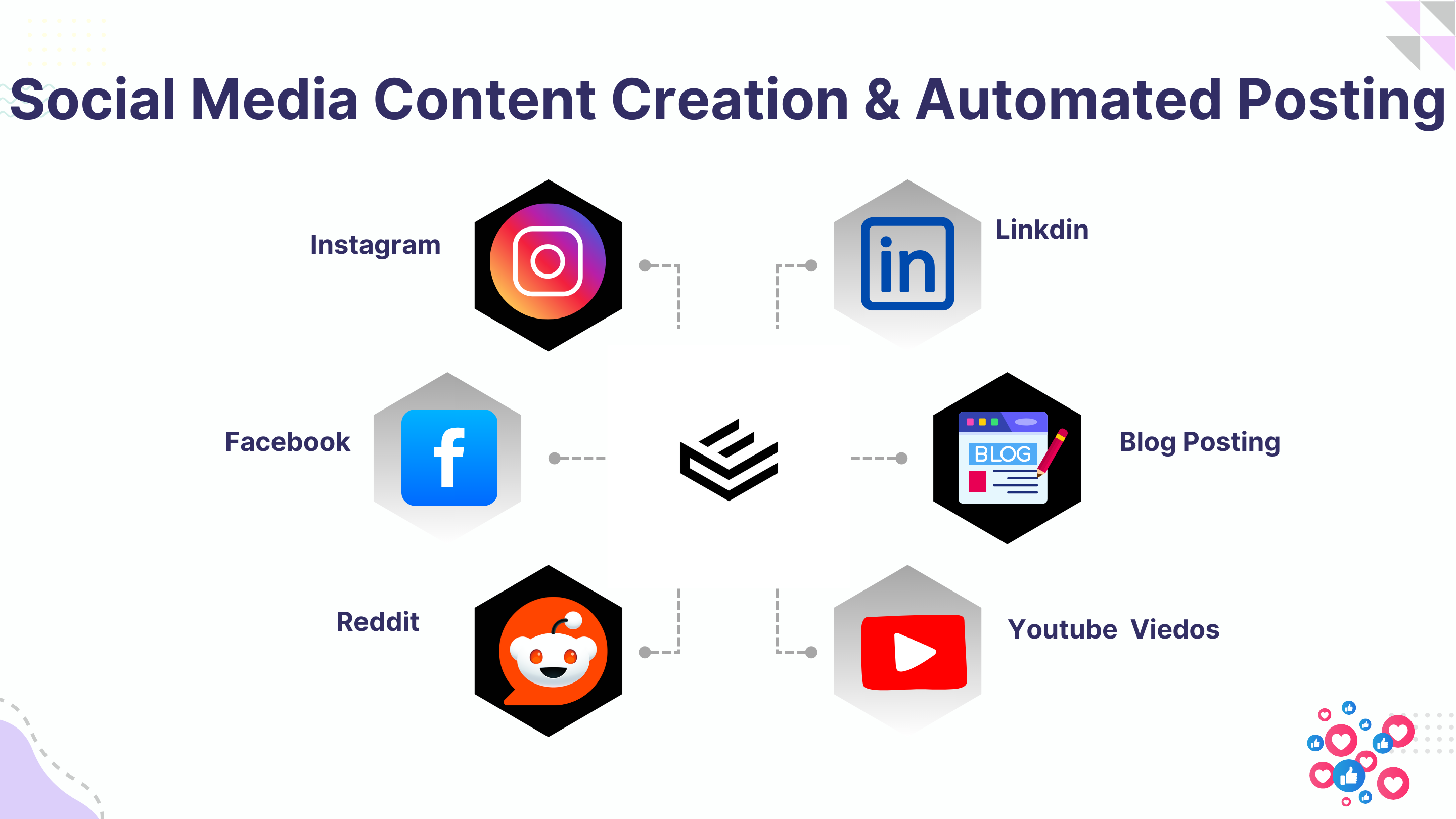 Social Media Content Creation & Automated Posting